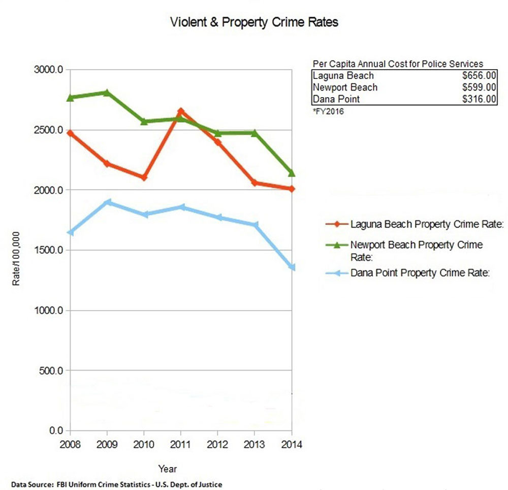 public-and-property-crime-1