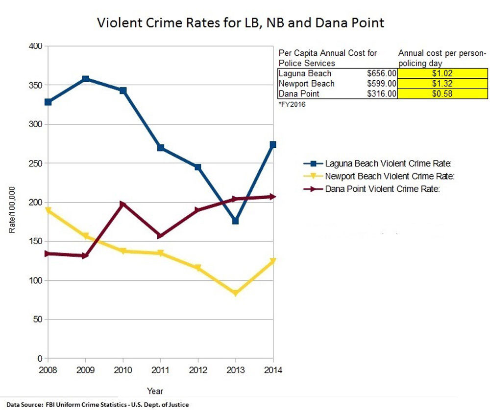 violent-crime-rates-1